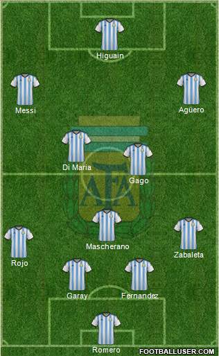 Argentina Formation 2014