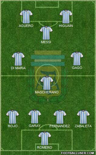 Argentina Formation 2014