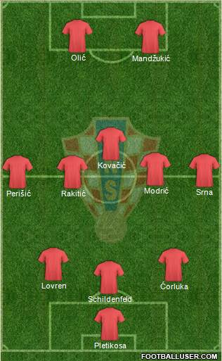 Croatia Formation 2014