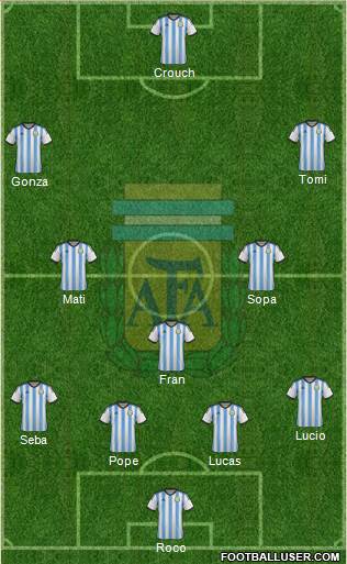 Argentina Formation 2014