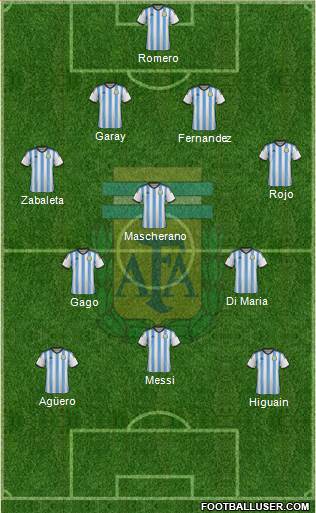 Argentina Formation 2014