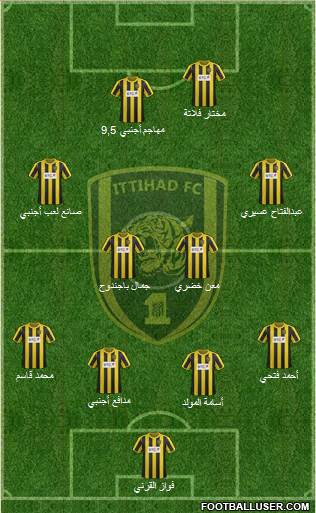 Al-Ittihad (KSA) Formation 2014