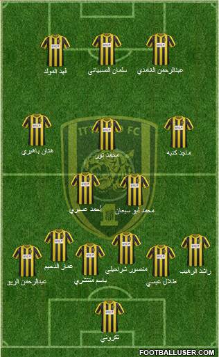 Al-Ittihad (KSA) Formation 2014