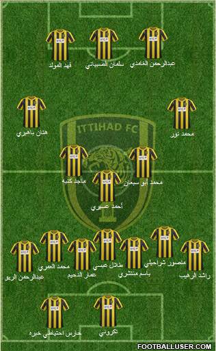 Al-Ittihad (KSA) Formation 2014