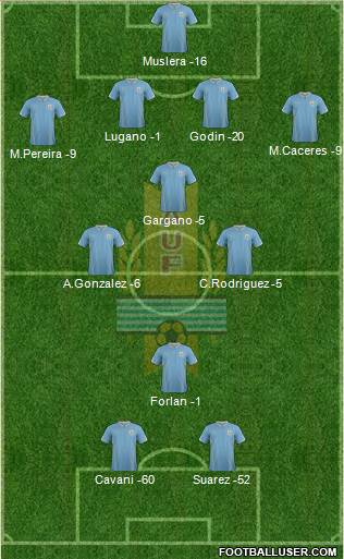 Uruguay Formation 2014