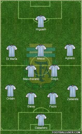 Argentina Formation 2014