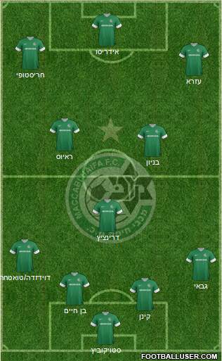 Maccabi Haifa Formation 2014