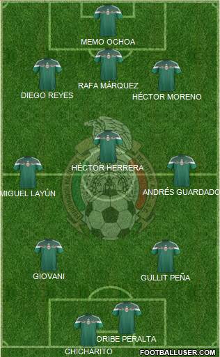 Mexico Formation 2014