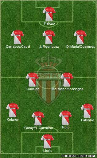 AS Monaco FC Formation 2014