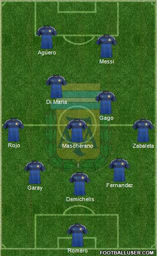 Argentina Formation 2014