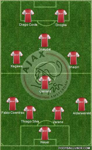 AFC Ajax Formation 2014