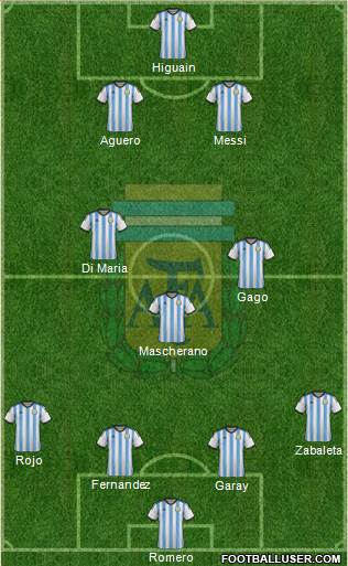 Argentina Formation 2014