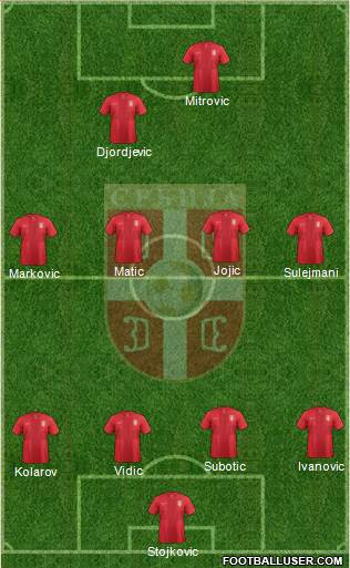 Serbia Formation 2014