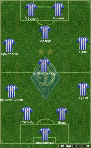 Dinamo Kiev Formation 2014