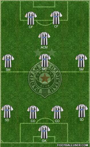 FK Partizan Beograd Formation 2014