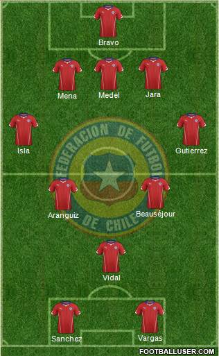 Chile Formation 2014