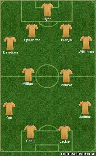 Australia Formation 2014