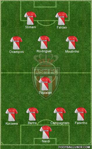 AS Monaco FC Formation 2014