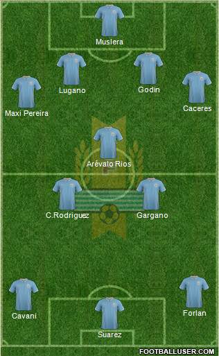 Uruguay Formation 2014