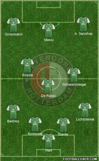 Feyenoord Formation 2014