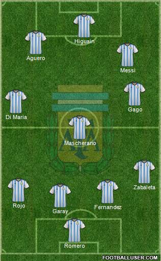 Argentina Formation 2014