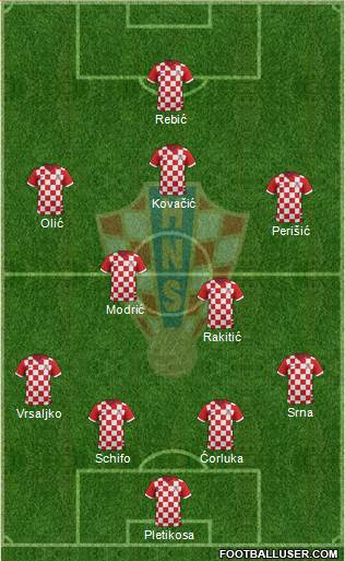 Croatia Formation 2014