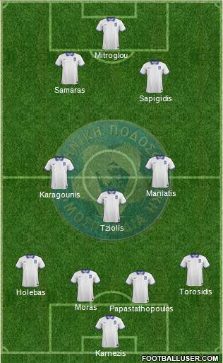 Greece Formation 2014