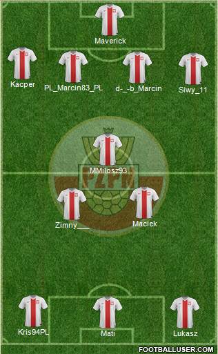 Poland Formation 2014