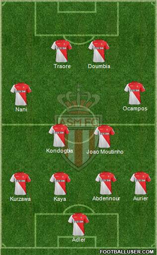 AS Monaco FC Formation 2014