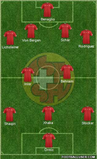 Switzerland Formation 2014