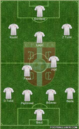 Serbia Formation 2014