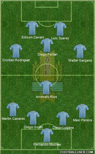 Uruguay Formation 2014