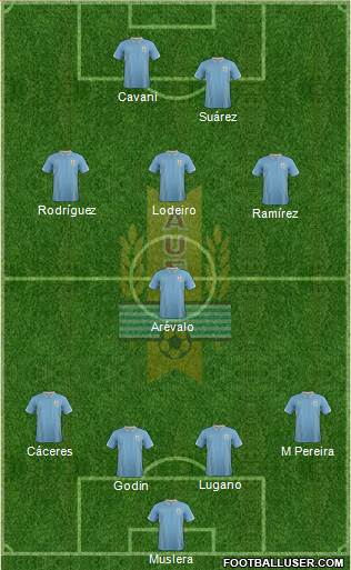 Uruguay Formation 2014