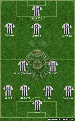 FK Partizan Beograd Formation 2014