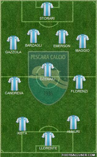 Pescara Formation 2014