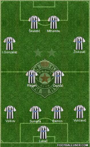 FK Partizan Beograd Formation 2014