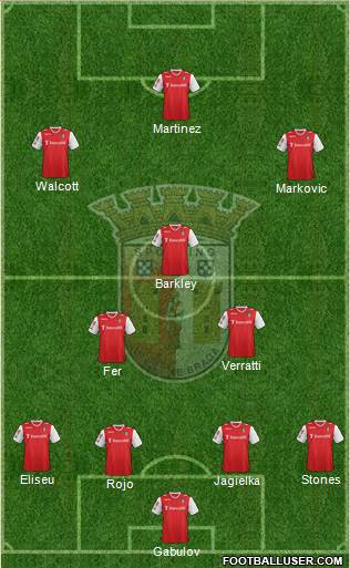 Sporting Clube de Braga - SAD Formation 2014