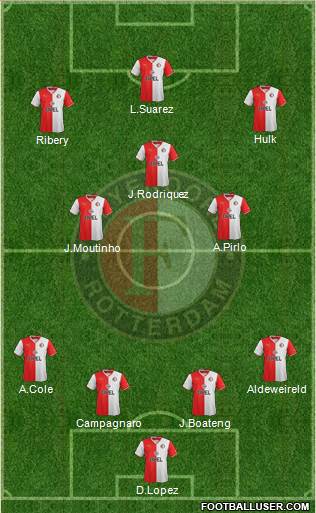 Feyenoord Formation 2014