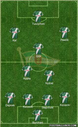 Lechia Gdansk Formation 2014