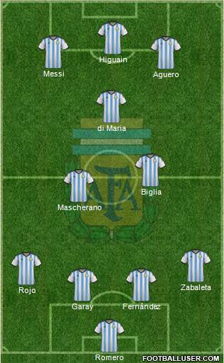 Argentina Formation 2014