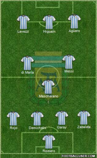 Argentina Formation 2014