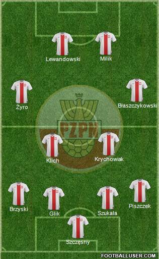 Poland Formation 2014