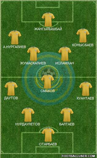 Kazakhstan Formation 2014