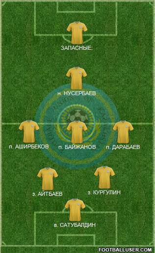 Kazakhstan Formation 2014