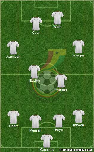 Ghana Formation 2014