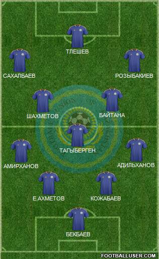 Kazakhstan Formation 2014