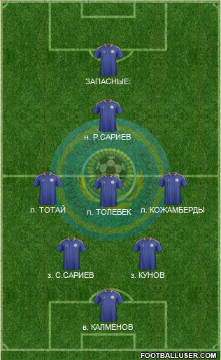 Kazakhstan Formation 2014