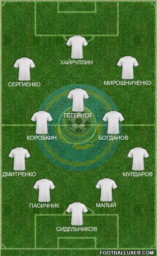 Kazakhstan Formation 2014