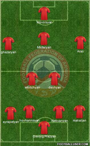 Armenia Formation 2014