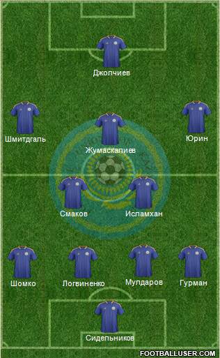 Kazakhstan Formation 2014